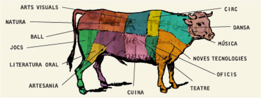 DILLUNS 2 DE MAIG COMENCEN LES INSCRIPCIONS DE LA FESTCAT