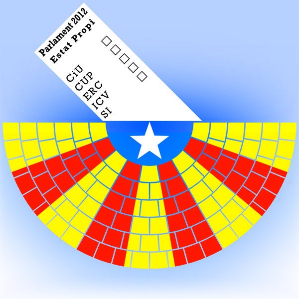 Ara toca votar el “què” i no pas el “com”