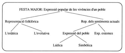 Festa Major – fes-te fotre.