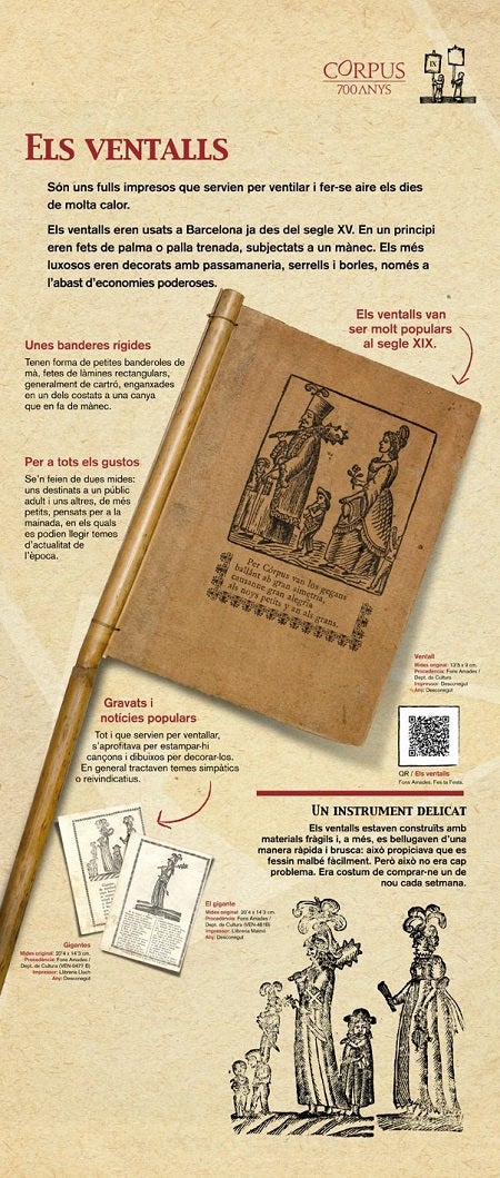 Plafó que explica la presència dels ventalls en les processons de Corpus